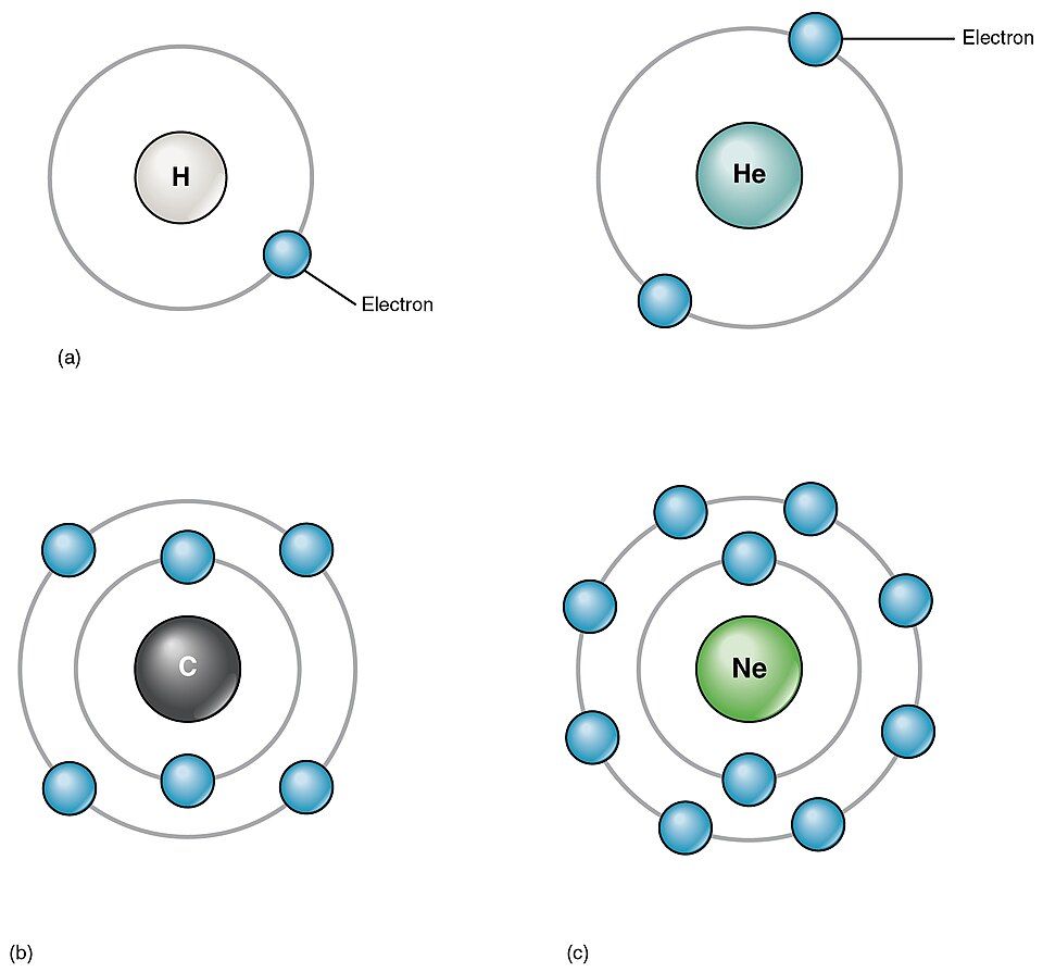 Atomic structure reference figure