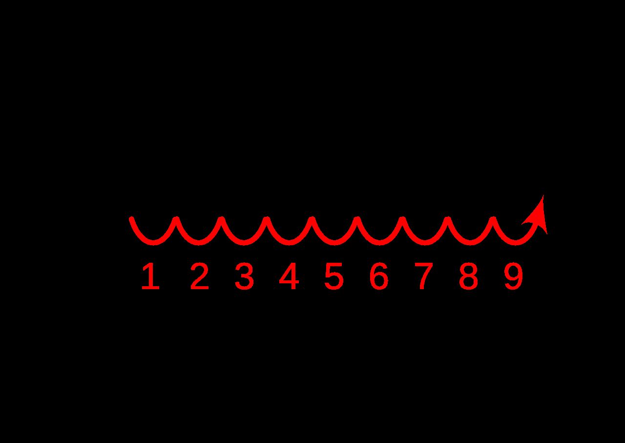 Diagram showing how a large number is rewritten in scientific notation as a coefficient times a power of ten