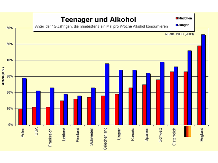 A teenager and alcohol, illustrating adolescent risk behavior