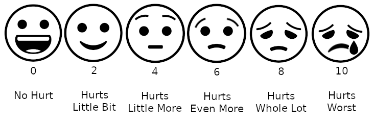 A faces pain rating scale used to assess pain