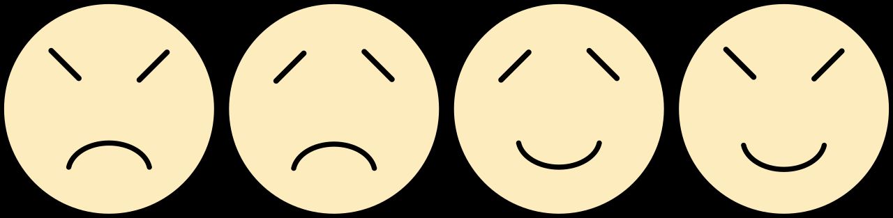 The four classical temperaments: sanguine, choleric, melancholic, and phlegmatic