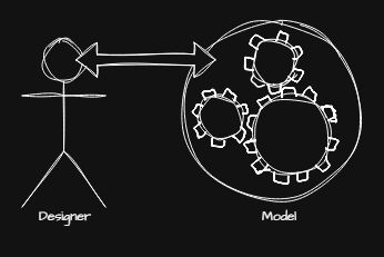 Cognitive model showing thoughts influencing feelings and behavior