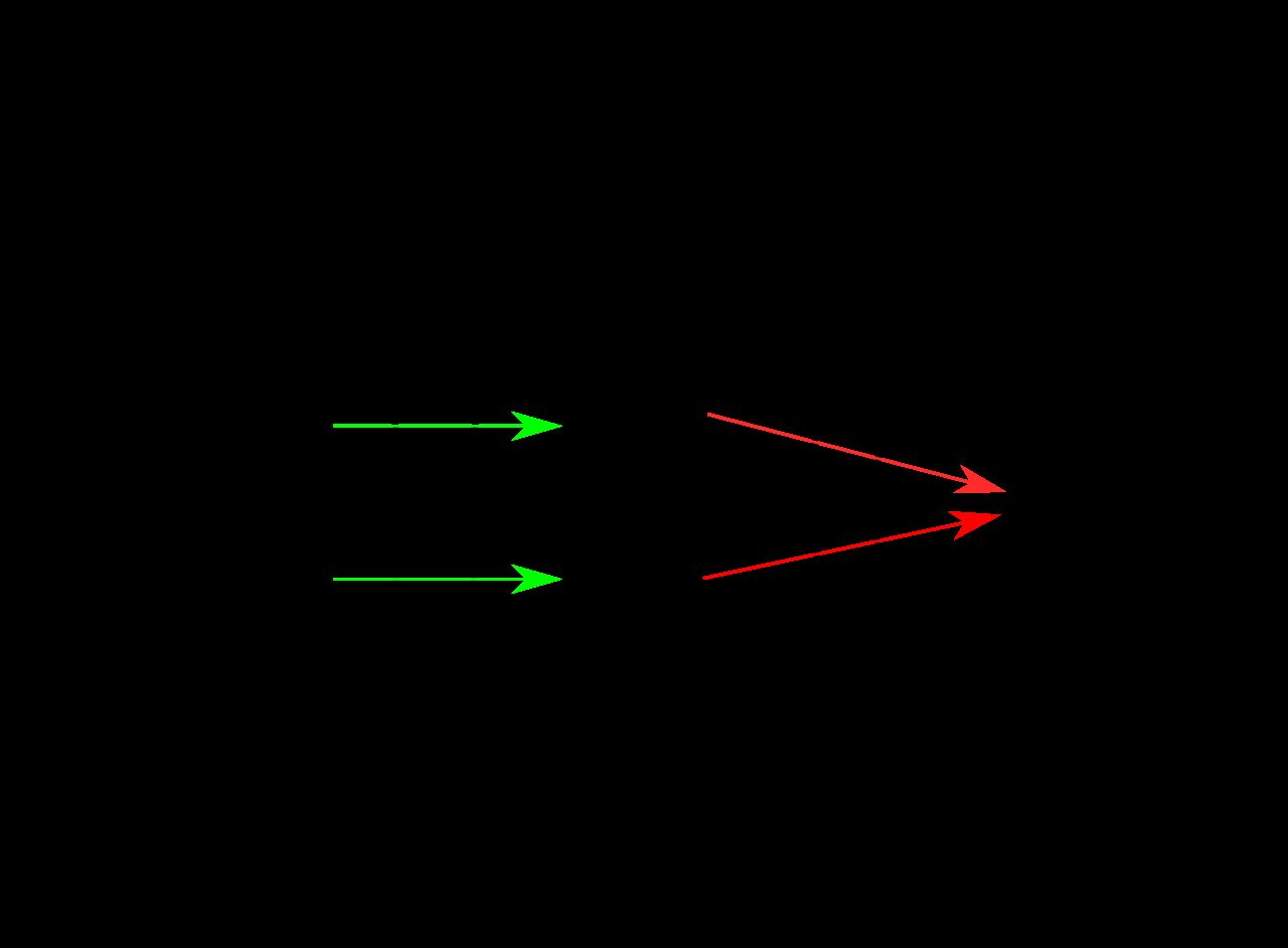 Diagram showing a random variable as a function that assigns a number to each outcome in a sample space